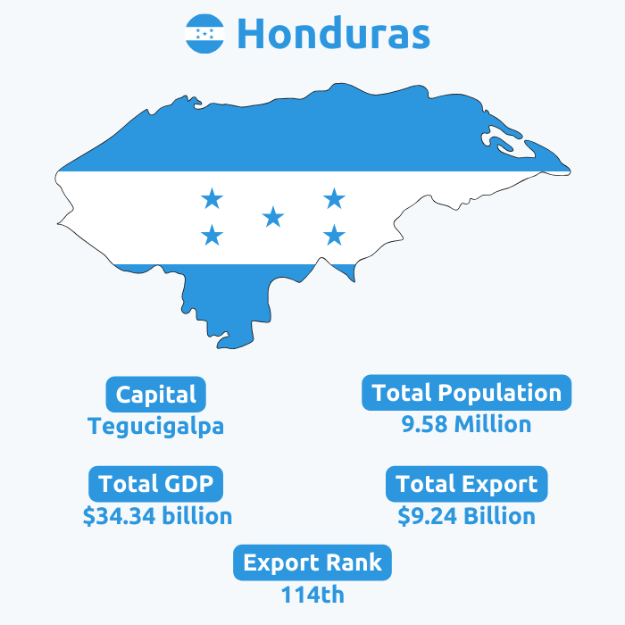  Honduras Export Data | Indonesia Trade Data